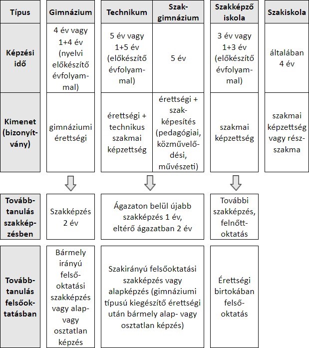 honlap képzési fogalomtár