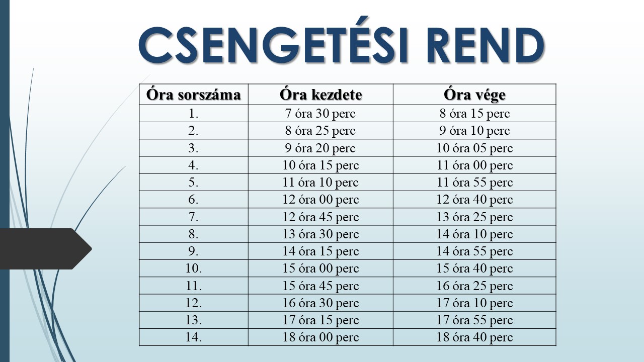 csengetési rend